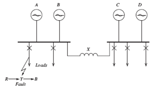 reactance mva